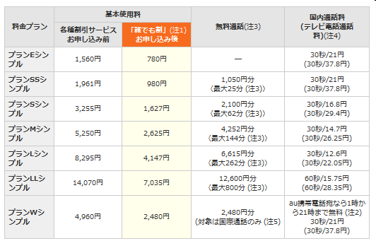 Auスマホに乗り換えると ずっと1000円割り引く ケータイ Auスマホ割