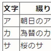 日本語用フォネティックコード 和文通話表 Hinemosu