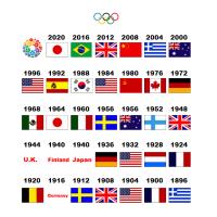 歴代オリンピックの開催国一覧