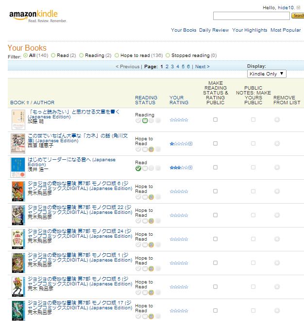Amazon Kindle: Your Books - All (Kindle Only)