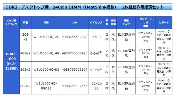 DDR3 デスクトップ用240pin DIMM(HeatShink搭載)2枚組動作確認済セット