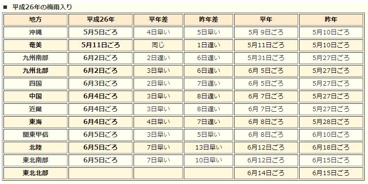 2014年梅雨入り