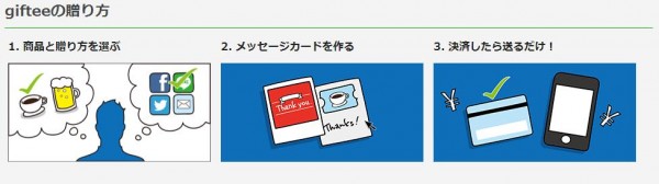 gifteeの贈り方