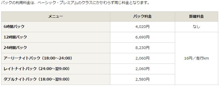 引用元:http://plus.timescar.jp/fare/use.html