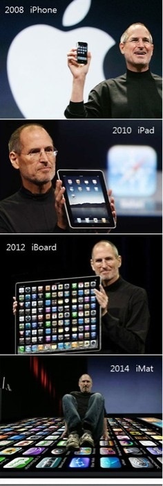 iBoard, iMat