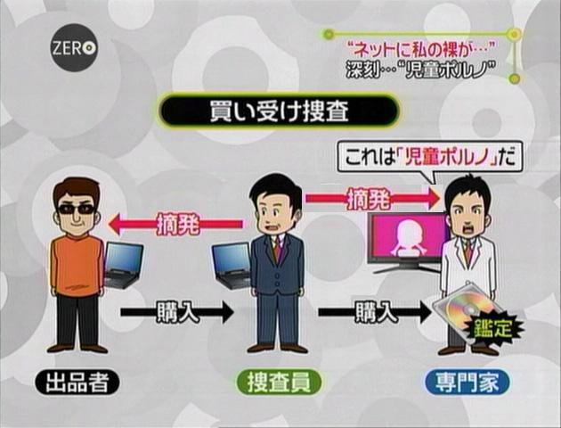おとり捜査